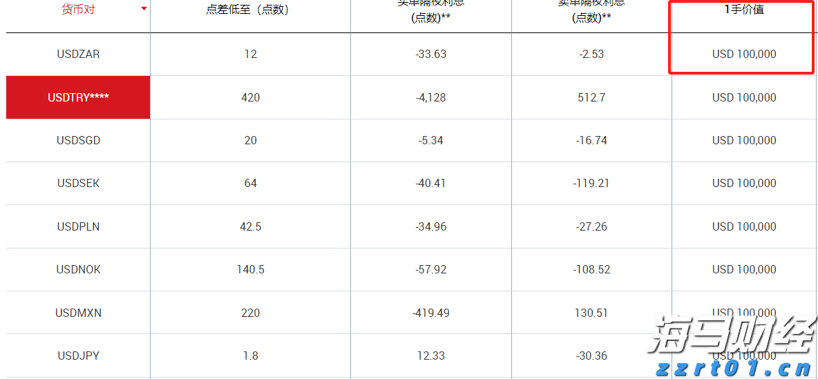 巴克莱Q2持仓报告：加大对AI股投资