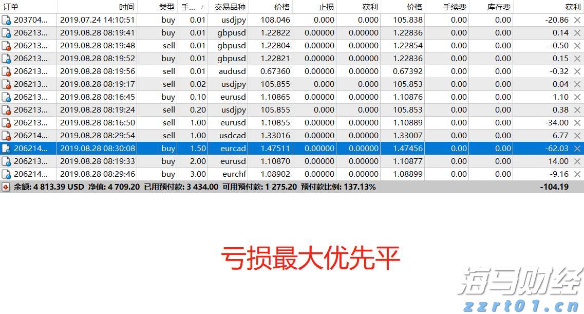 A股收评 | 沪指三连阳 创业板指跌1.62% 影视板块走高